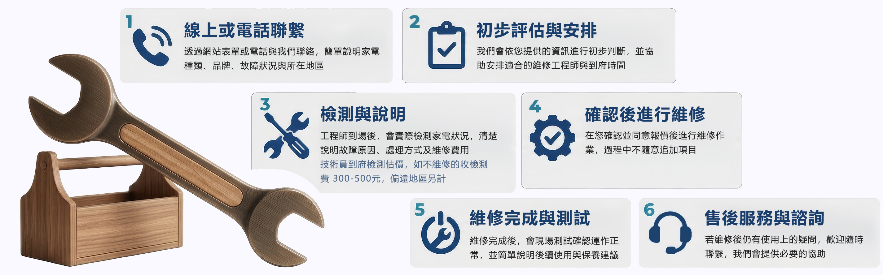 維修流程